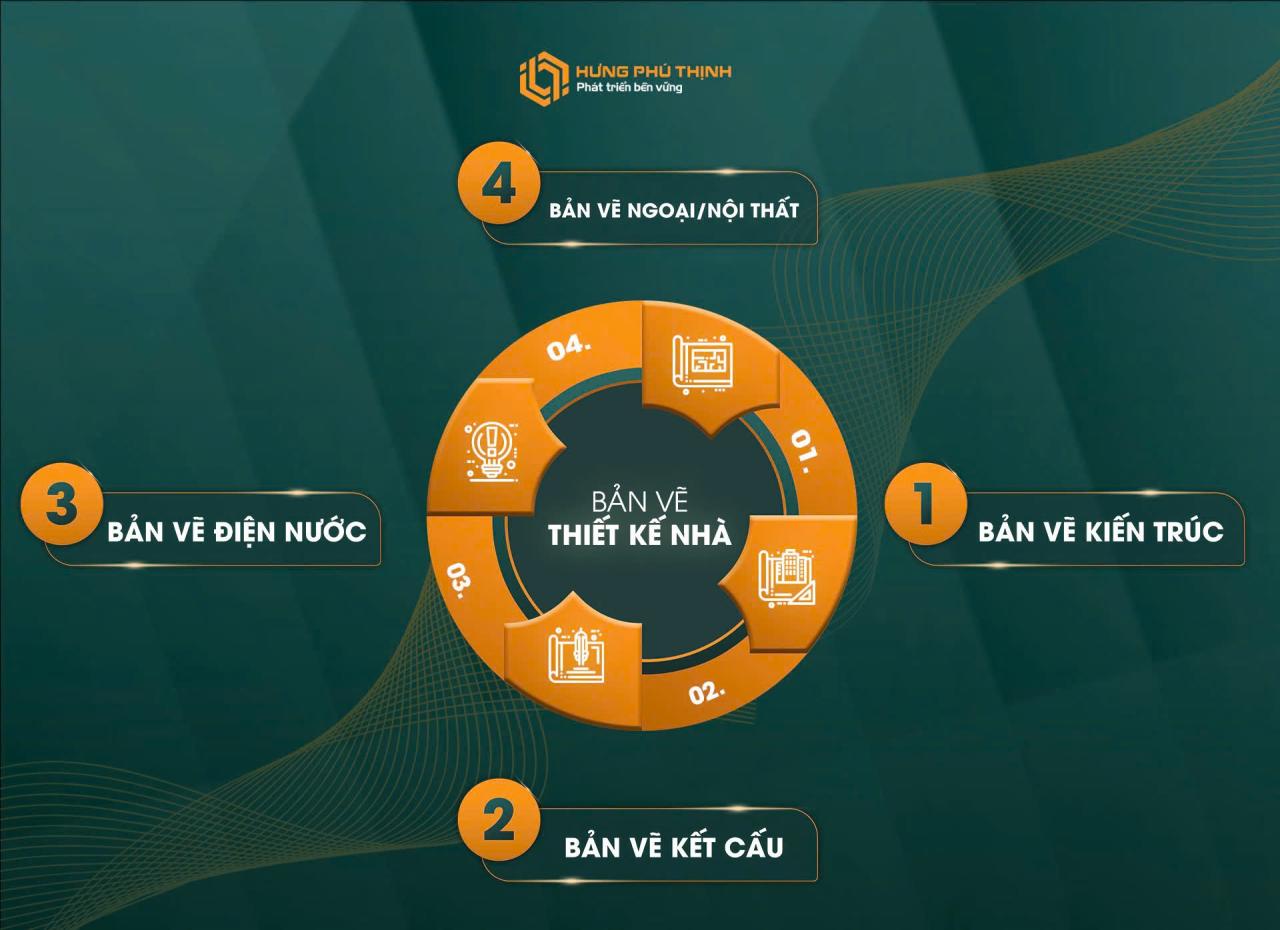 hồ sơ thiết kế kiến trúc