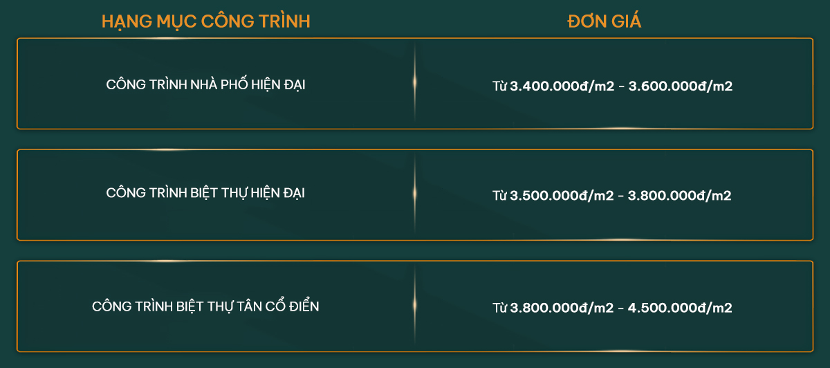 Đơn giá xây nhà phần thô hưng phú thịnh