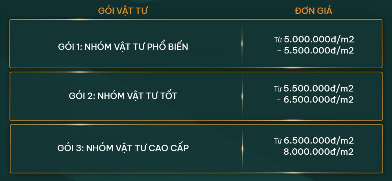 Bảng giá xây nhà trọn gói chi tiết