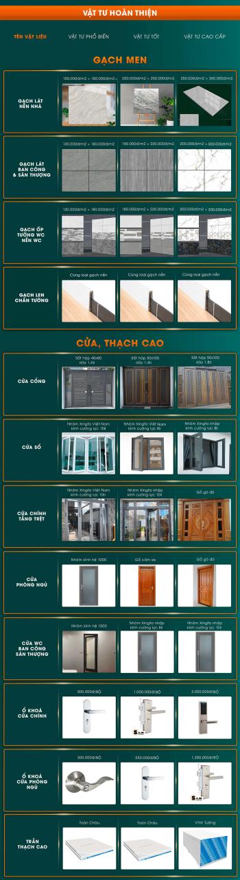 bảng vật tư hoàn thiện Divincom