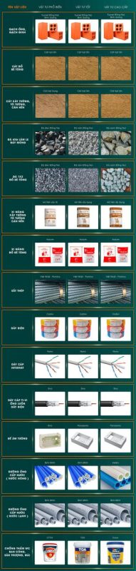 Bảng vật tư phần thô tại Divicom