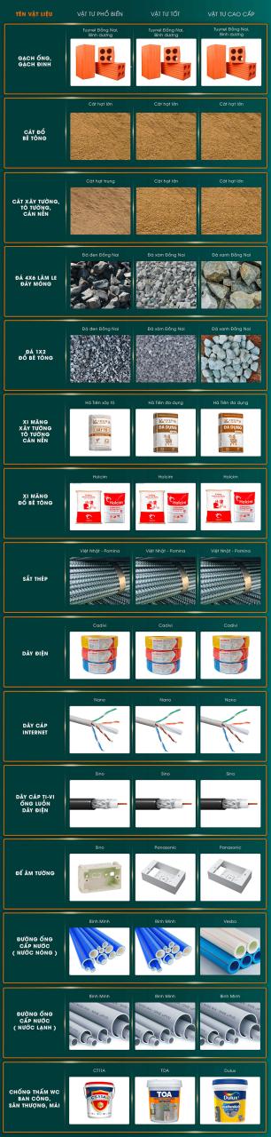 Bảng vật tư phần thô tại Divicom