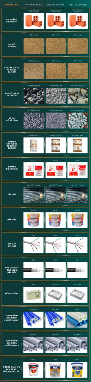 Bảng vật tư xây dựng phần thô