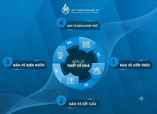 Báo giá thiết kế nhà đẹp tại Đà Nẵng