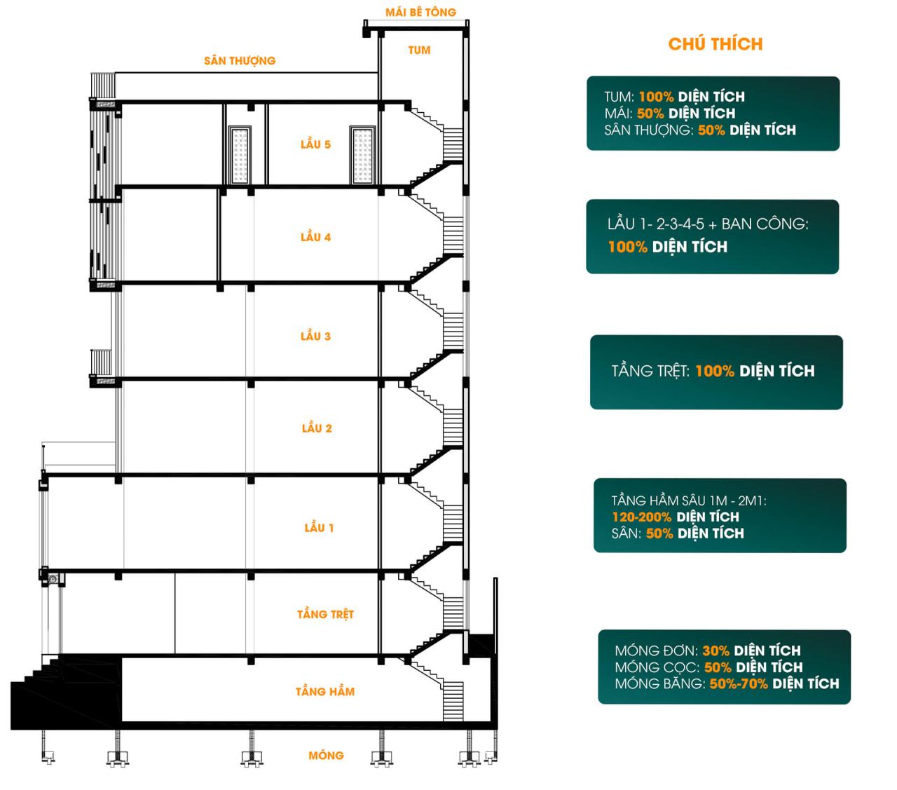 Cách tính chi phí xây dựng nhà tại Hưng Phú Thịnh