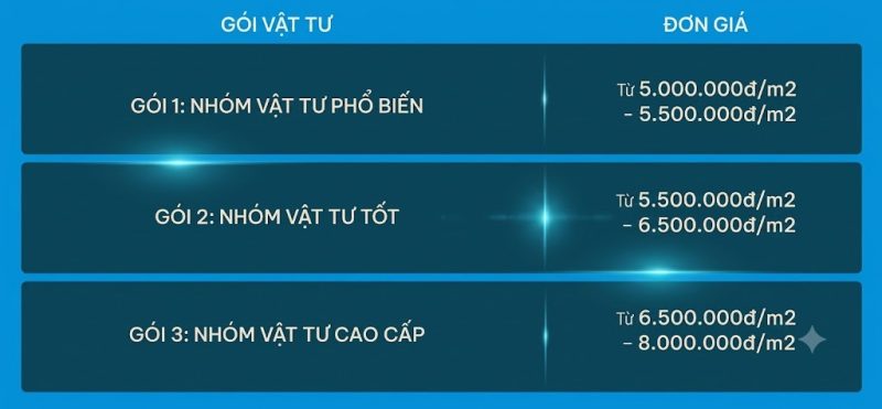 Bảng báo giá xây nhà trọn gói Đà Nẵng mới nhất