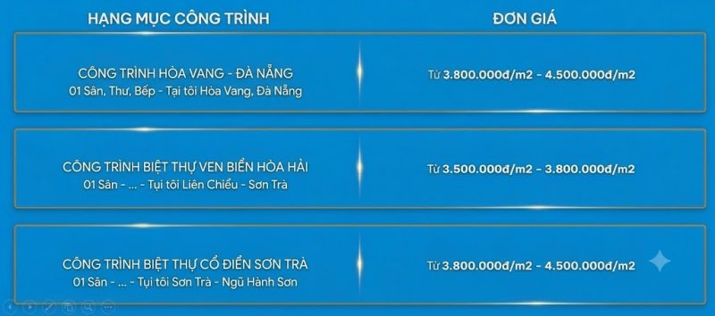 Báo giá xây nhà phần thô tại Đà Nẵng mới nhất
