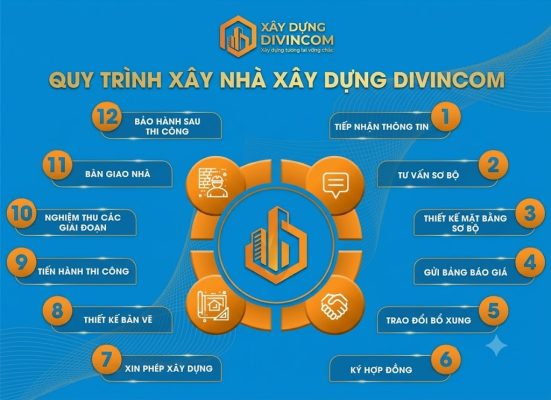 gioi-thieu-cong-ty-xay-dung-divincom công ty xây dựng Đà Nẵng uy tín Xây Dựng Divincom