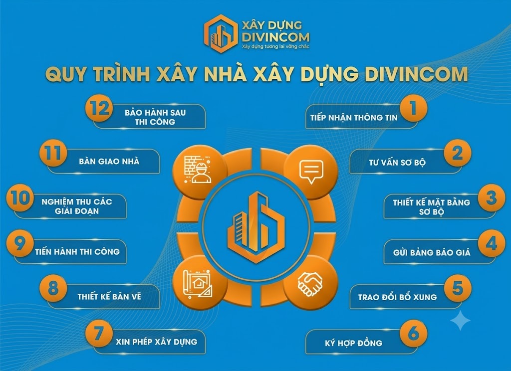 Thi công phần thô nhà phố Đà Nẵng