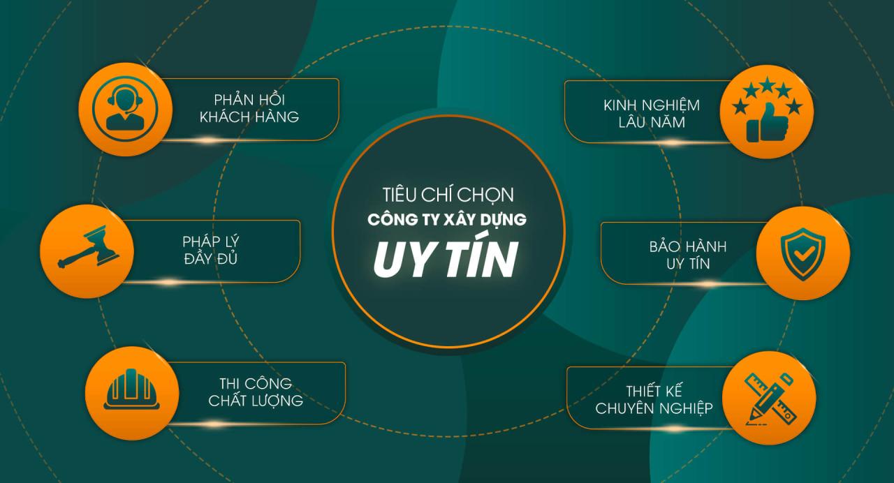 Tiêu chí chọn công ty xây dựng uy tín
