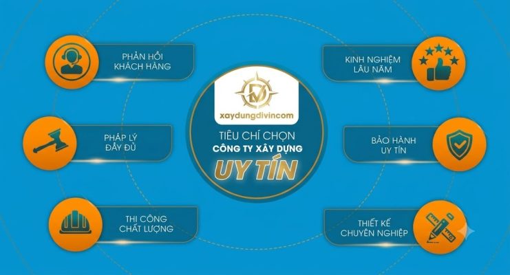 Nhà thầu báo giá xây nhà trọn gói Đà Nẵng uy tín