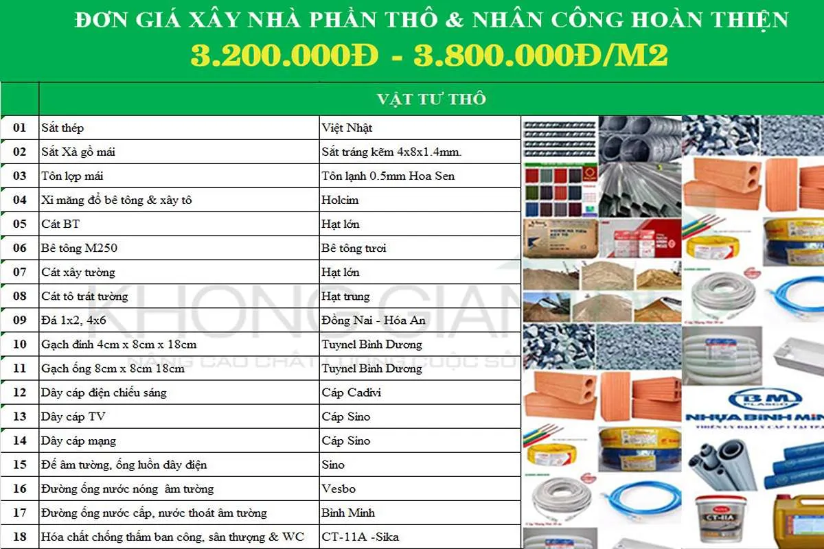 Báo giá xây nhà phần thô tại Đà Nẵng