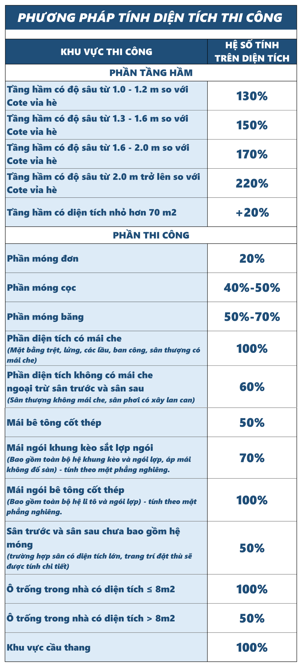 Cách tính đơn giá thi công phần thô tại Đà Nẵng