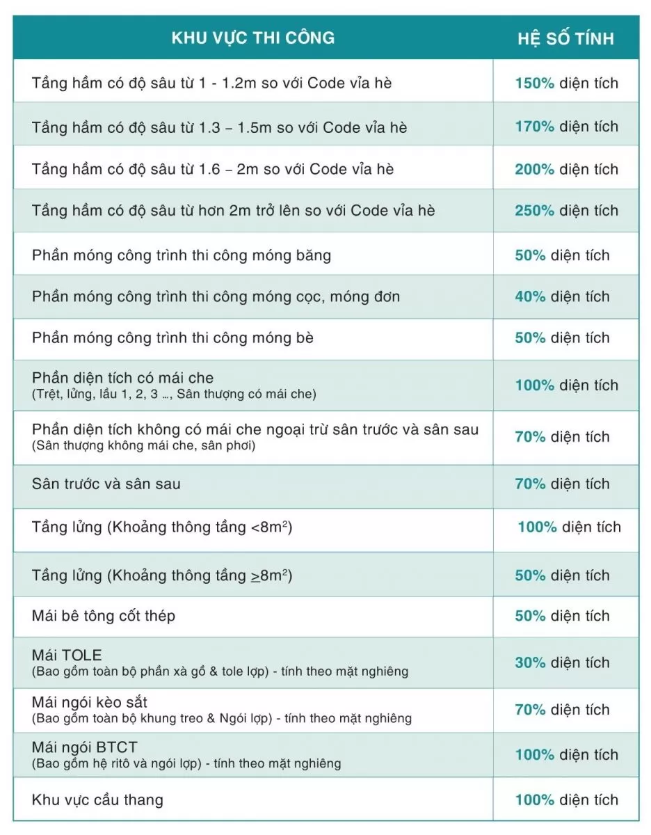 Giá xây nhà trọn gói Đà Nẵng