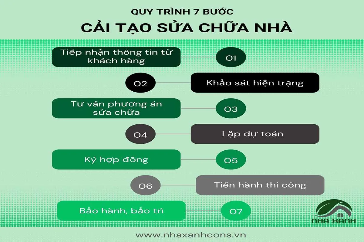 Quy trình cải tạo sửa chữa nhà tại DIVINCOM