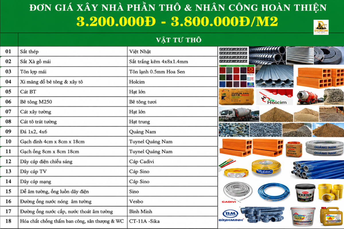 Báo giá xây nhà phần thô tại Đà Nẵng