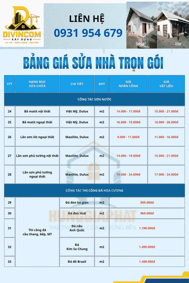 Báo giá sửa chữa nhà trọn gói Đà Nẵng tại DIVINCOM