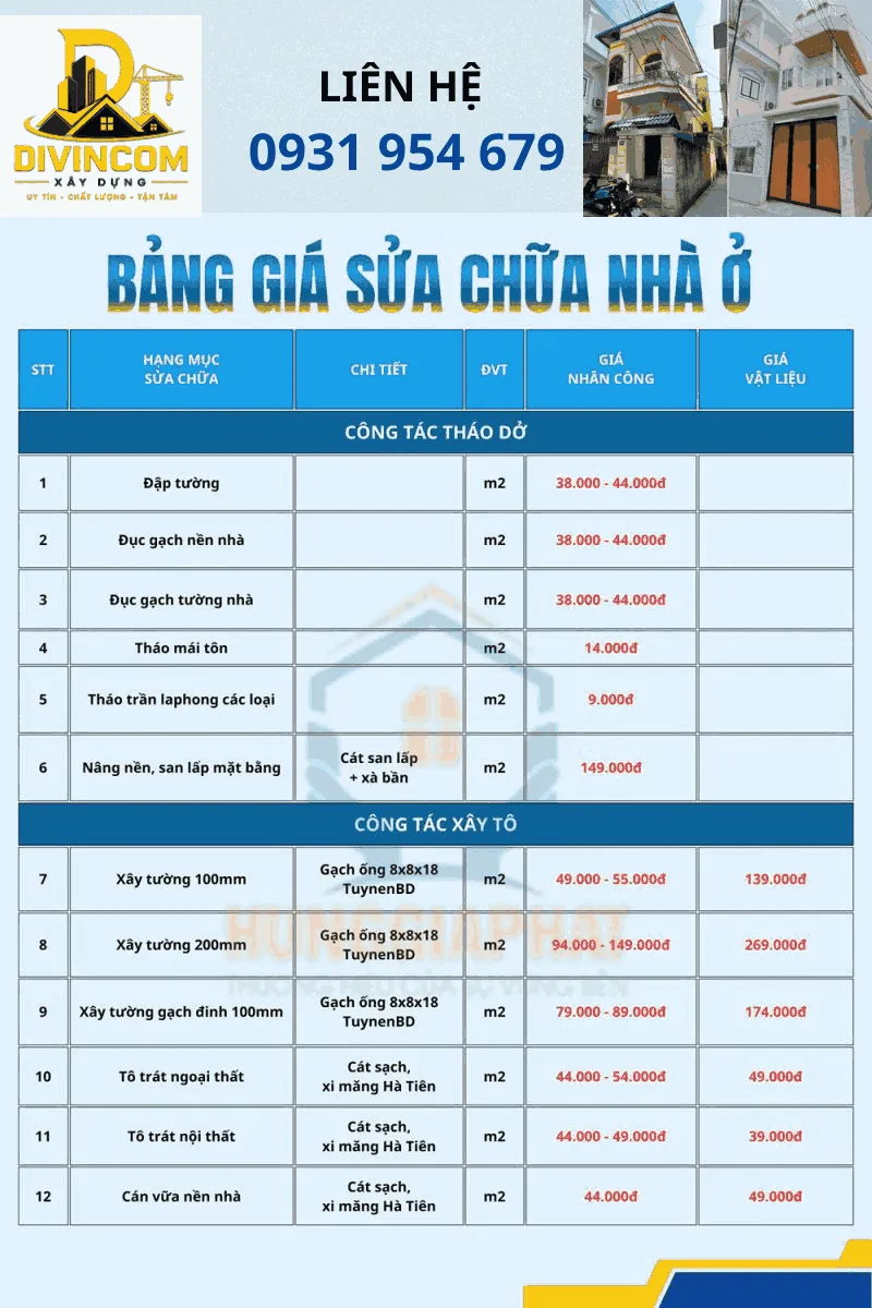 Cải tạo nhà cũ trọn gói tại Đà Nẵng