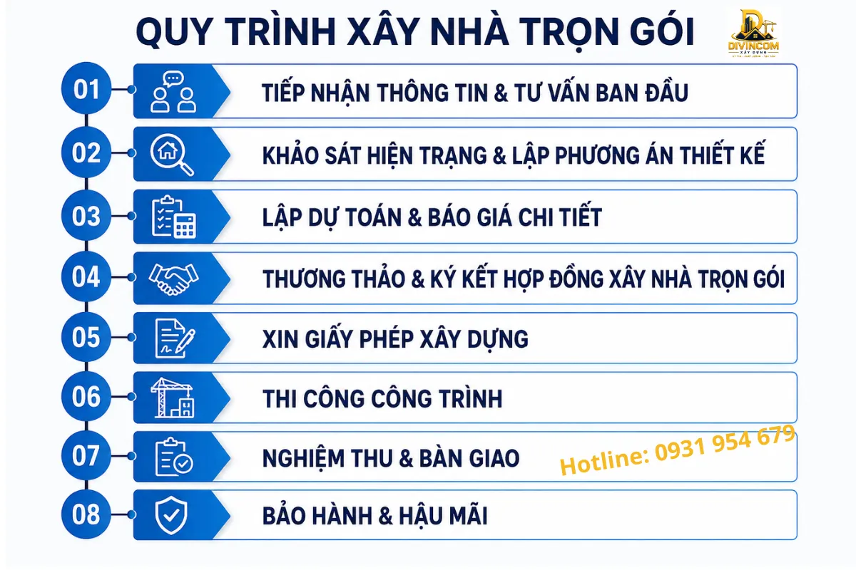 Quy trình xây nhà trọn gói tại Đà Nẵng chuẩn nhất