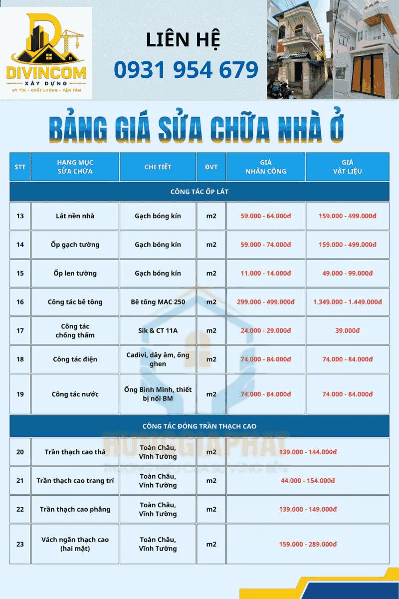 Thi công sửa chữa nhà trọn gói Đà Nẵng
